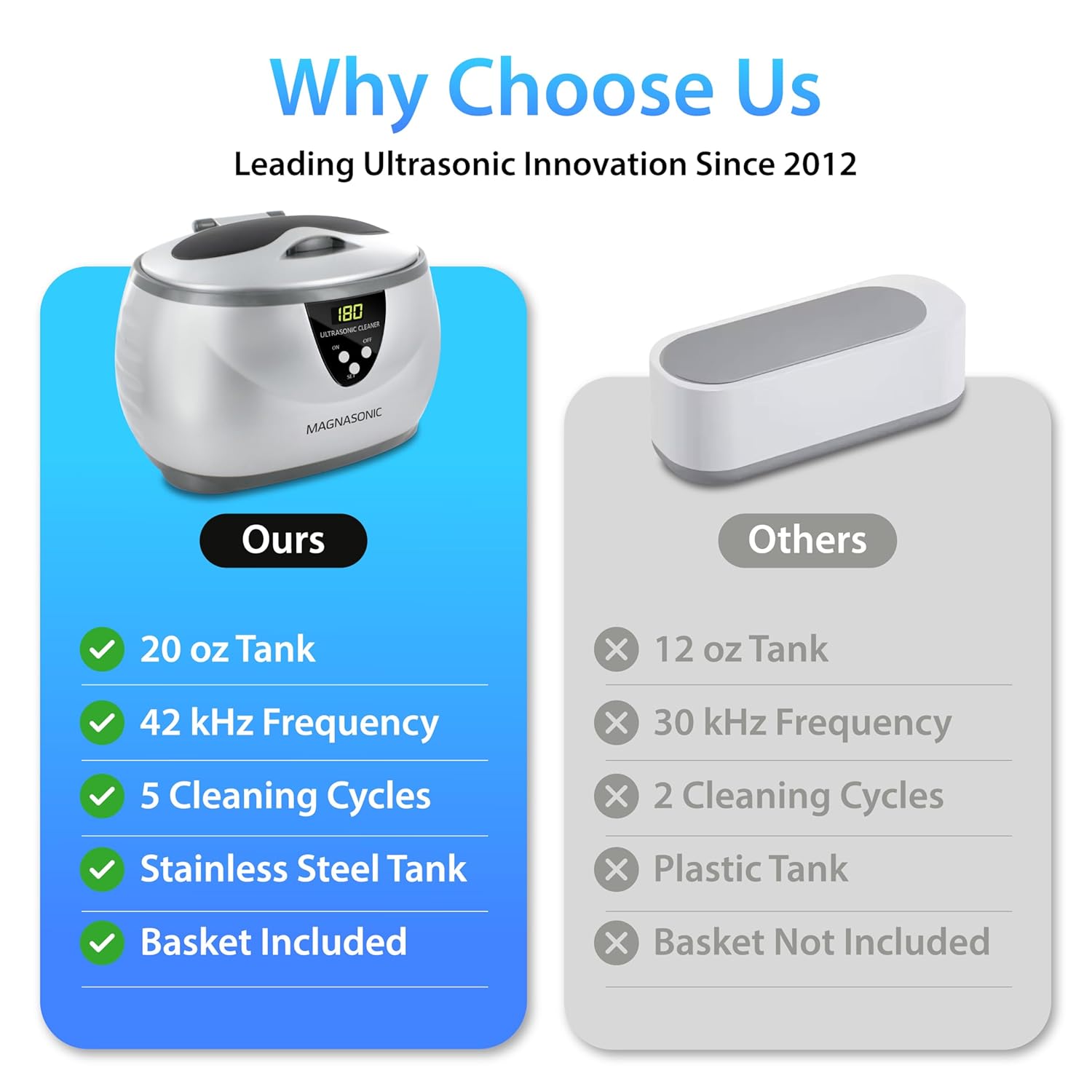Magnasonic Ultrasonic Cleaner - 20oz Stainless Steel Tank